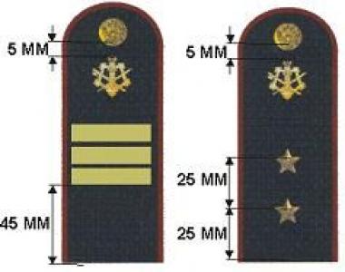 Правила ношения орденов, медалей, лент и военных знаков